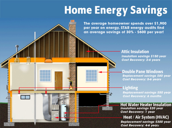 home-energy-audits-energy-audit